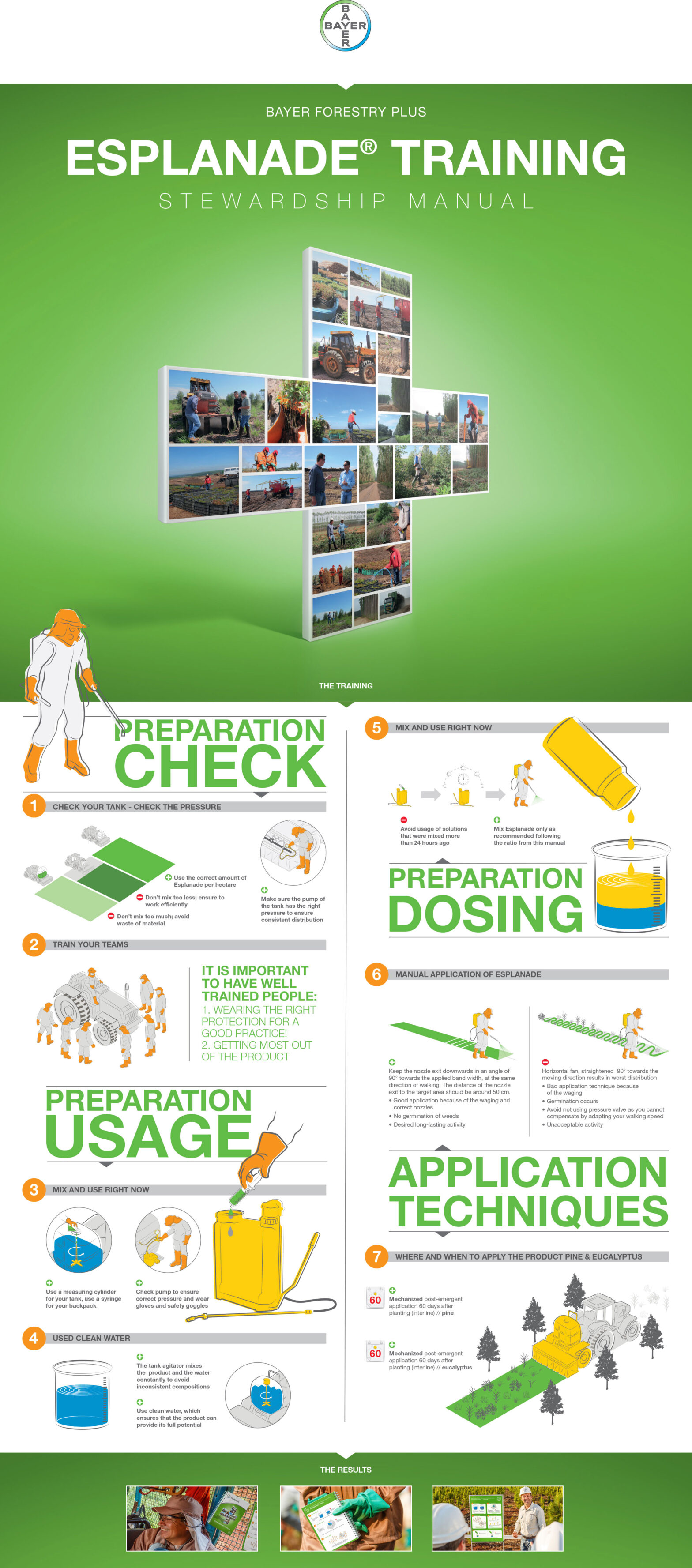 Bayer Forestry Infografic Poster