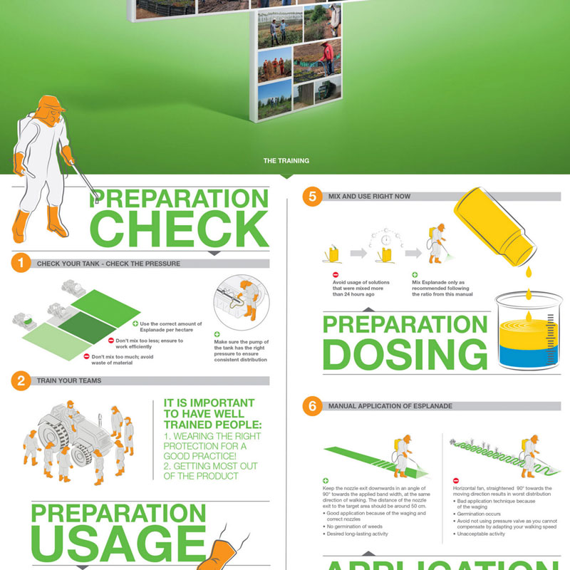 Bayer Forestry Infografic Poster